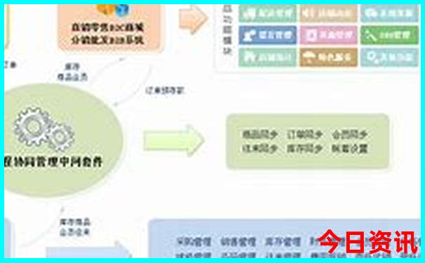 长白县有什么好玩的景点